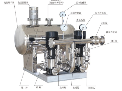 智能型管網(wǎng)接力升壓（無負壓）供水設備